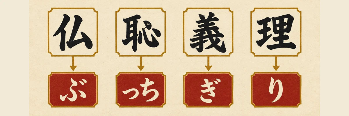 仏恥義理の漢字と読み方の対応