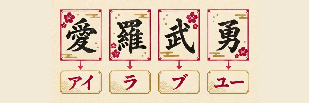 愛羅武勇の漢字とアイラブユーの音の対応